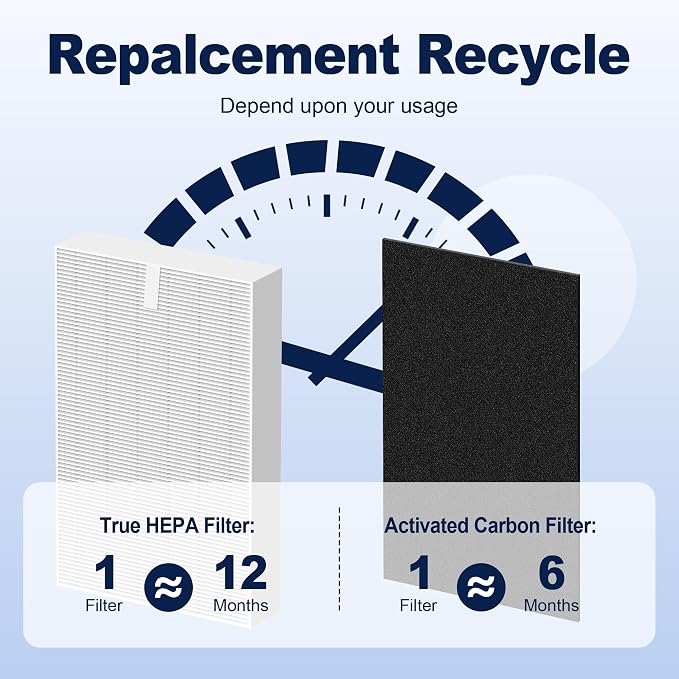 HPA300 Filter Replacement for Honeywell Air Purifiers HPA300 Series, Replace - Image 9