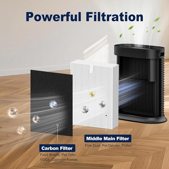 HPA300 Filter Replacement for Honeywell Air Purifiers HPA300 Series, Replace - Image 2