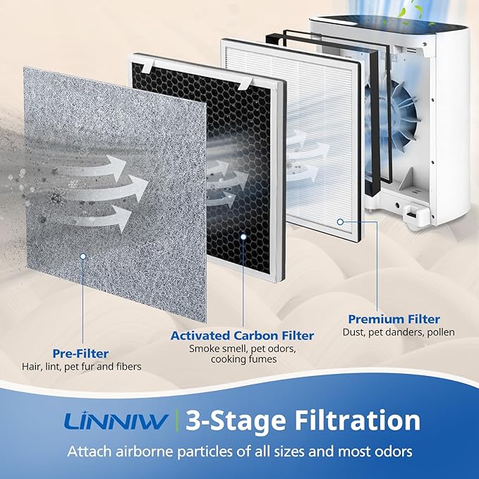 4 Pack Vital 100 Replacement Filter Compatible with LEVOIT Vital 100 Air Purifier, High-Efficiency Activated Carbon Filter Set, Part Number 100-RF
