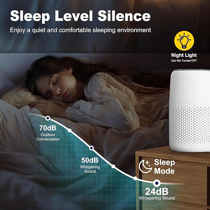Core Mini Replacement Filter for LEVOIT Core Mini and Core Mini-P Air Purifier, 3-in-1 H13 Grade True HEPA and High-Efficiency Activated Carbon, Core Mini-RF, 6 Filter & 10 Fragrance Sponge