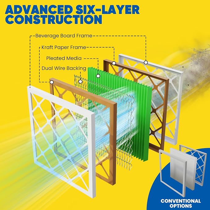 Maycold MERV 13 18x20x1 Air Filter, High-Efficiency Pleated AC & Furnace Filters - Image 8