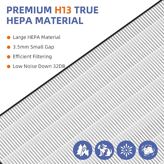 HAP602 Replacement Filter for ECOSELF HAP602/HAP602WF Air Purifier,3 in 1 High-Efficient H13 True HEPA with Acticated Carbon Filtration for Home,4 Pack
