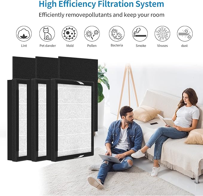 3 Packs IAF-H-100A Replacement Filter A Compatible with 3M Filtrete FAP-C01-A Idylis AC-2119, IAP-10-100, IAP-10-150, IAPC-40-140 Air Purifi-ers Part# 1150096 3 Premium Filters + 3 Carbon filters