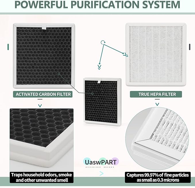 PEAIRFIL Replacement Filter Compatible with Pure Enrichment Air Filter, PureZone 3-in-1 True HEPA PEAIRPLG, Part# PEAIRFIL, 3-Stage Filtration, 4 Premium HEPA+8 High-Efficiency Extra Pre-Filters, 4H8P