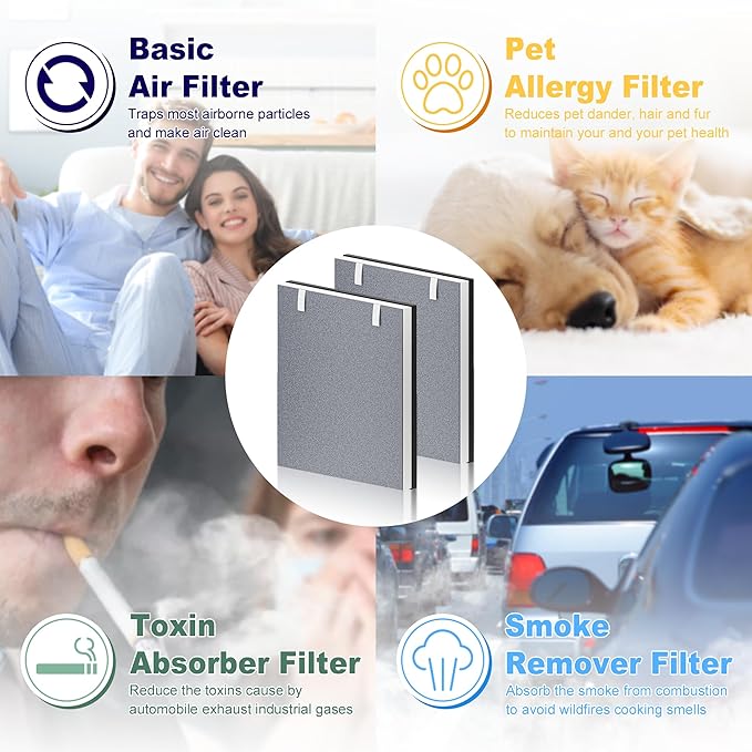 4 Pack Vital 100 Replacement Filter for LEVOIT Vital 100 Air Purifier, H13 True HEPA and High-Efficiency Activated Carbon Filter, Part Number Vital 100-RF
