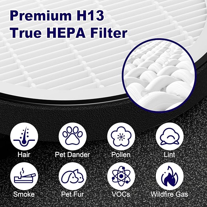 LV-H132 Replacement Filter Compatible with LEVOIT LV-H132 Air Puifier, 3-in-1 H13 Grade True HEPA High-Efficiency Activated Carbon Filter, Part # LV-H132-RF, 2 Pack