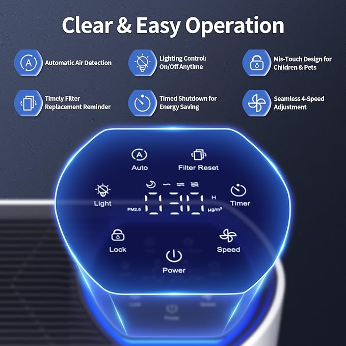 Powerful Air Purifiers for Home Large Room Up to 2400 Ft², ECOSELF HEPA Air Purifier with PM 2.5 Air Quality Display 20dB Sleep Mode, Air Purifiers for Bedroom Office Living Room HAP602 White