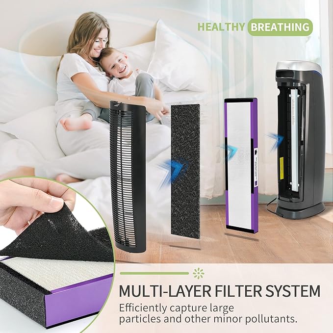 FLT5250PT Replacement Filter Compatible with Germ-Guardian Filter C Pet True Hepa Filter Air Pu-rifier AC5250PT AC5000E, 4 HEPA and 6 Pre-Filter