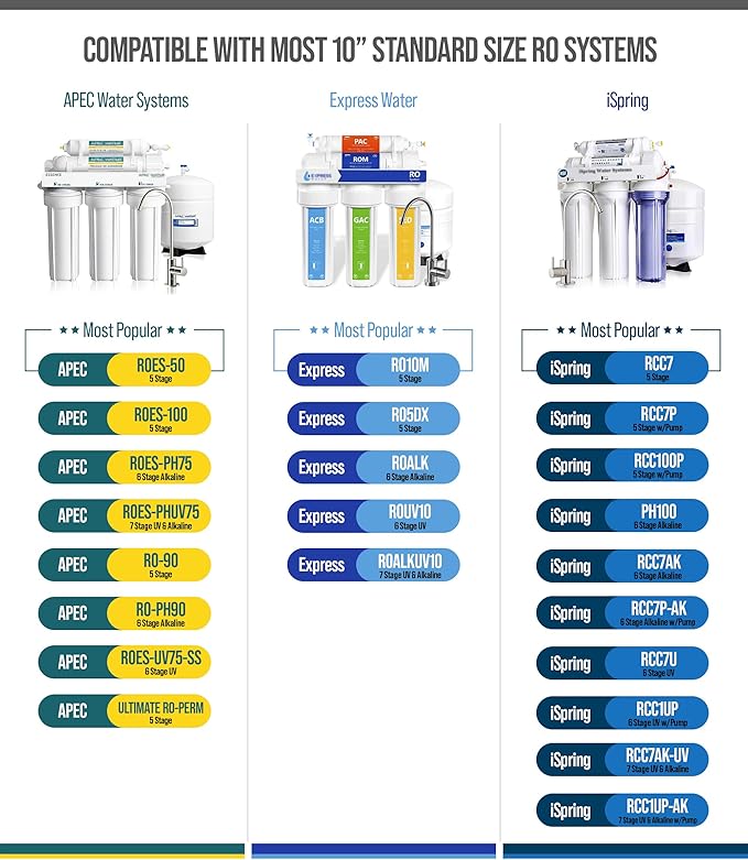 NU Aqua Reverse Osmosis Carbon Block Filter 10 Inch Replacement - 5 Micron Universal RO Water Filtration System Cartridge - 10 Pack of Premium Filters