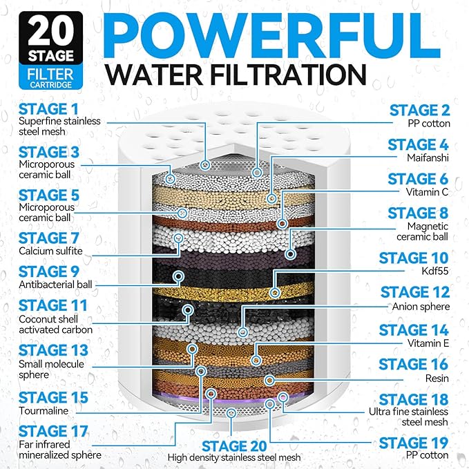 4 Pack 20 Stage Shower Filter Universal Replacement Cartridge Hard Water Purifier Removes Chlorine, Heavy Metals, Iron, Other Sediments, Water Softener with High Output