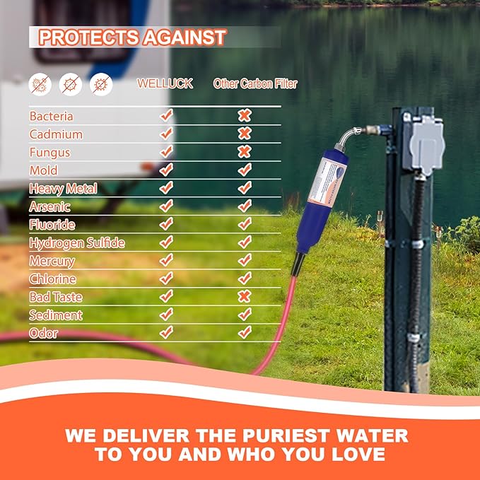 WELLUCK RV Camper Inline Water Filter Reduce Chlorine and Odor, 2 Packs RV Camping Water Hose Filter Accessories for Camping Trailer Motorhome Boat Marine Drinking Garden Car Washing