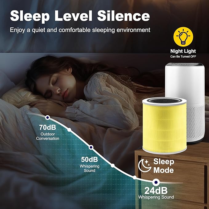 Core 400S Pet Care Replacement Filter for LEVOIT Core 400S and Core 400S-P Smart WiFi Air Purifier, 3-in-1 H13 True HEPA Activated Carbon Filter, Core 400S-RF-PA (LRF-C401-YUS), Yellow, 2 Pack