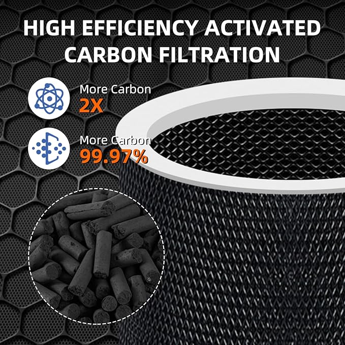 Core 300 Pet Care Replacement Filter for LEVOIT Core 300/Core 300-P/Core 300S Air Purifier,3-in-1 H13 Grade True HEPA with Activated Carbon Filter, Compare to Part No. Core 300-RF,2 Pack,Yellow