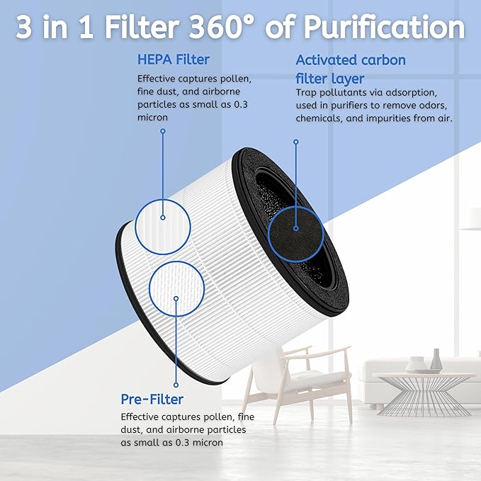 Nispira Airmega 100 3-in-1 True HEPA Activated Carbon Filter Replacement For Coway Airmega 100 Air Purifier 3 Packs