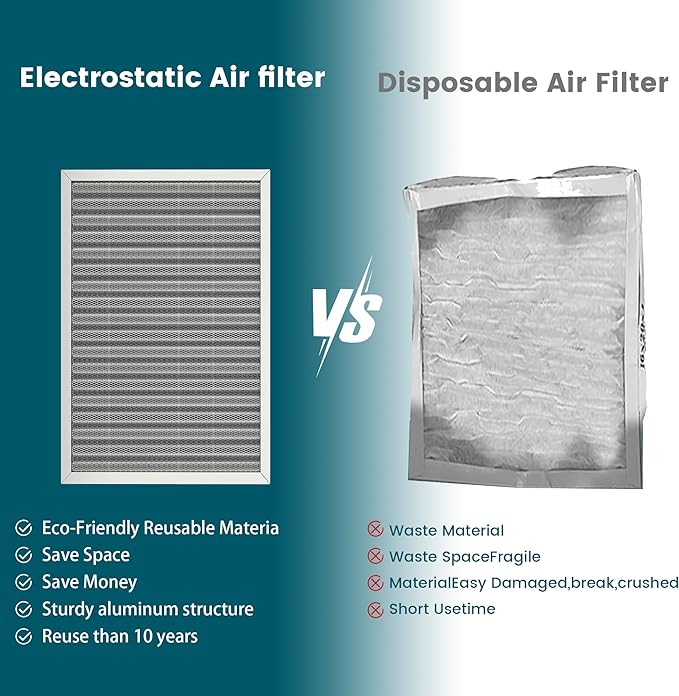 24x18x1 Air Filter-MERV 8, Washable & Reusable Electrostatic Air Filter, AC/HVAC Furnace Filter, Lasts a Lifetime, Permanent Filter, Breathe FresherHome And Office Actual Size:17.44x23.46x1 Inch