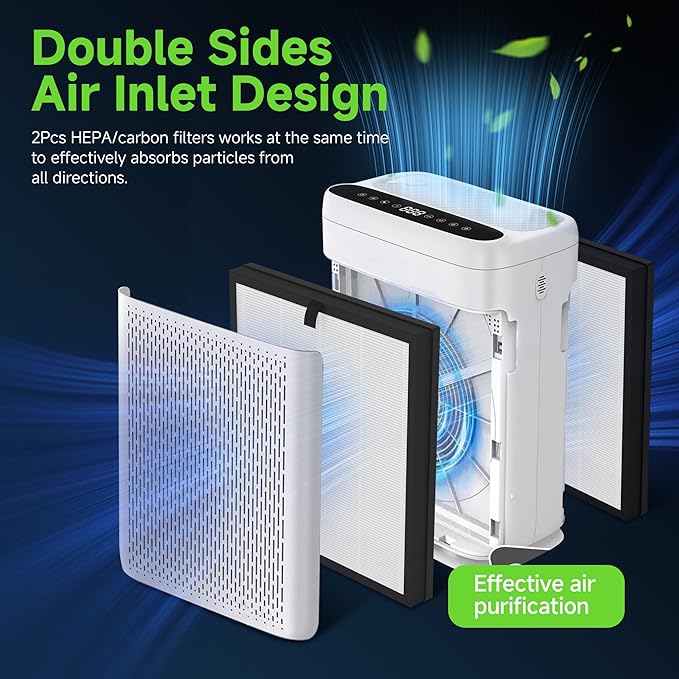 F1 Replacement Filter Compatible with Ameifu F1 Double-Sided Air Filter Purifier for Home Large Room Up to 2200 Sq Ft, 3-in-1 Filter of Premium Filters and Activated Carbon, 2 Pcs (1 Set)