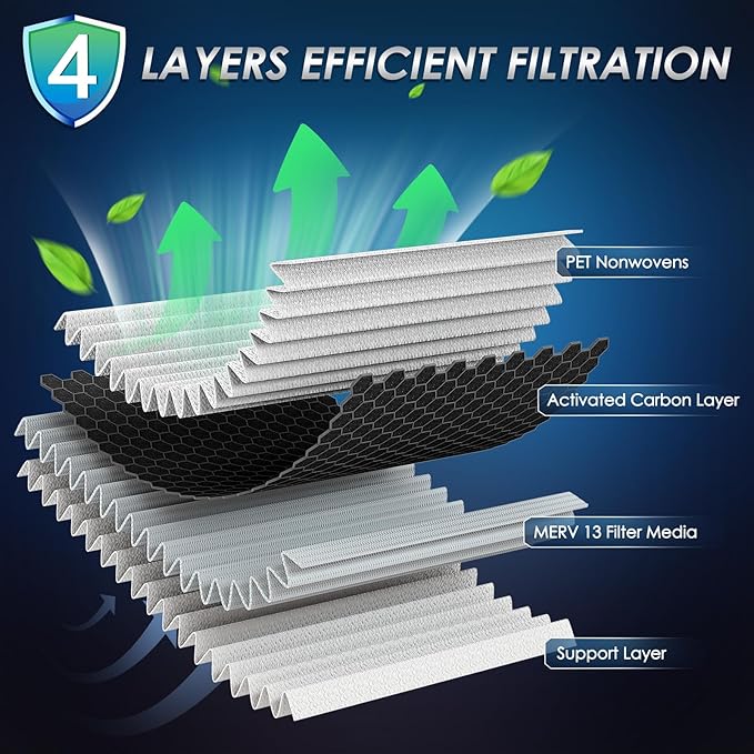 Tested MERV 13 Cabin Air Filter with Activated Carbon, CF10361 for Chevrolet Cobalt(2005-2010), HHR(2006-2011), Pontiac G5(2007-2009), Pursuit(2005-2006), Saturn Ion(2003-2007).