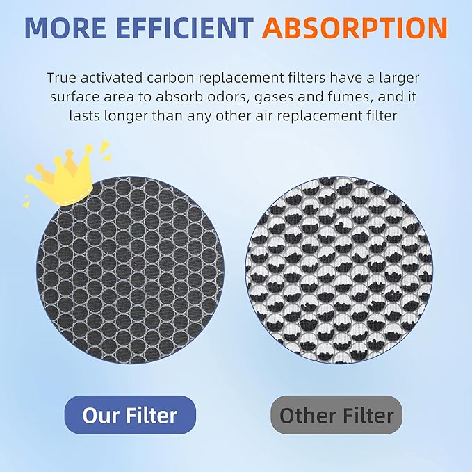 Vital 100S HEPA Replacement Filter for LEVOIT Vital 100S/100S-P Air Purifier,3-in-1 H13 True HEPA High-Efficiency Activated Carbon Filter,Vital 100S-RF,2 Pack,White
