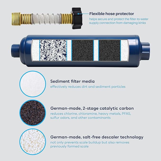 RV Water Filter by SpiroPure – Multi-Stage Marine Inline Water Filter - Image 2