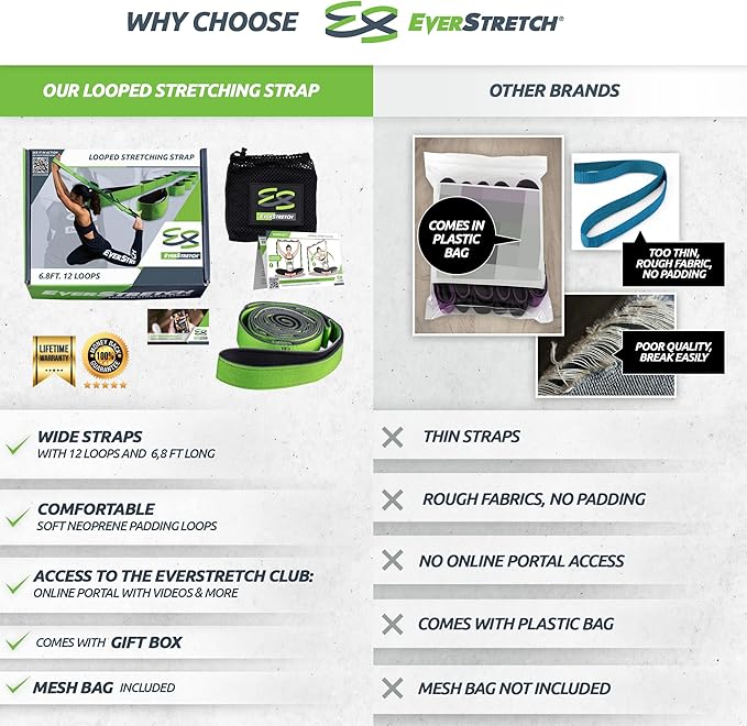 EverStretch Non-Elastic Stretching Strap with Loops - Move Freely with This Looped Stretch Strap Premium Stretch Band for Sports, Physical Therapy and Recovery from Knee Replacement Surgery.-FlexoryFit