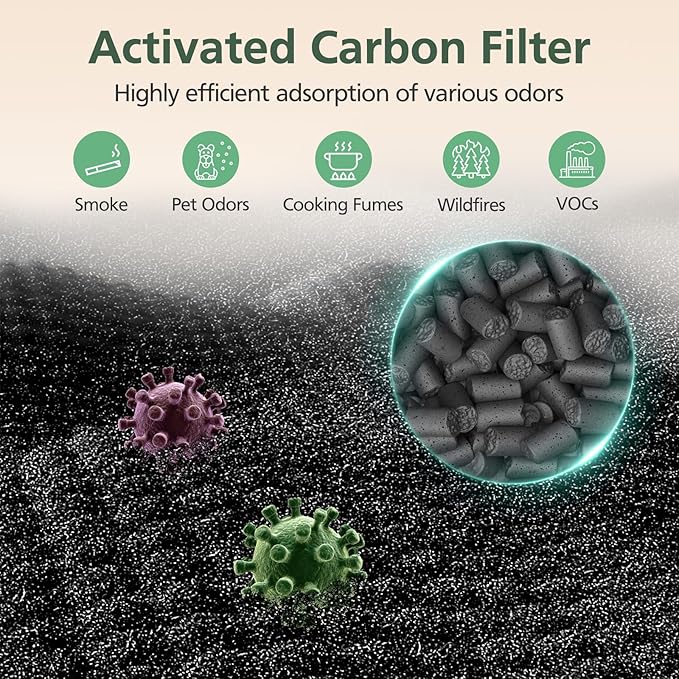 T356 Replacement Filter Compatible with Trucozie T356 Air Purifi-er, 3-IN-1 HEPA and High-Efficiency Activated Carbon Filter for Dust Pollen Pet Hair & Odors Smoke Wildfire, 4 Pack