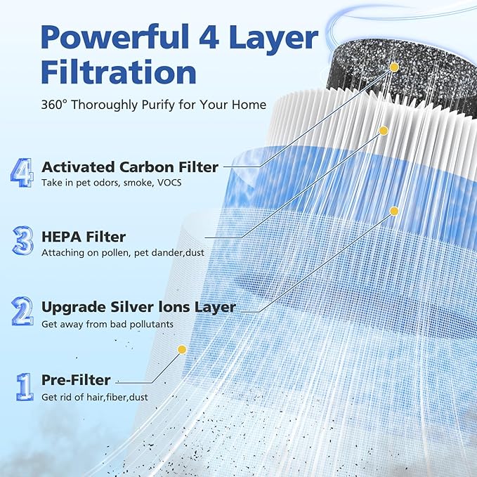 MK-06 TZ-K1 DH-JH01 HEPA Replacement Filter Compatible with Tolife TZ-K1, for FreAire KN6391, for Kloudi DH-JH01, MJ012H and MJ001H Air Purifier (3 Pack Blue-Standard Version)