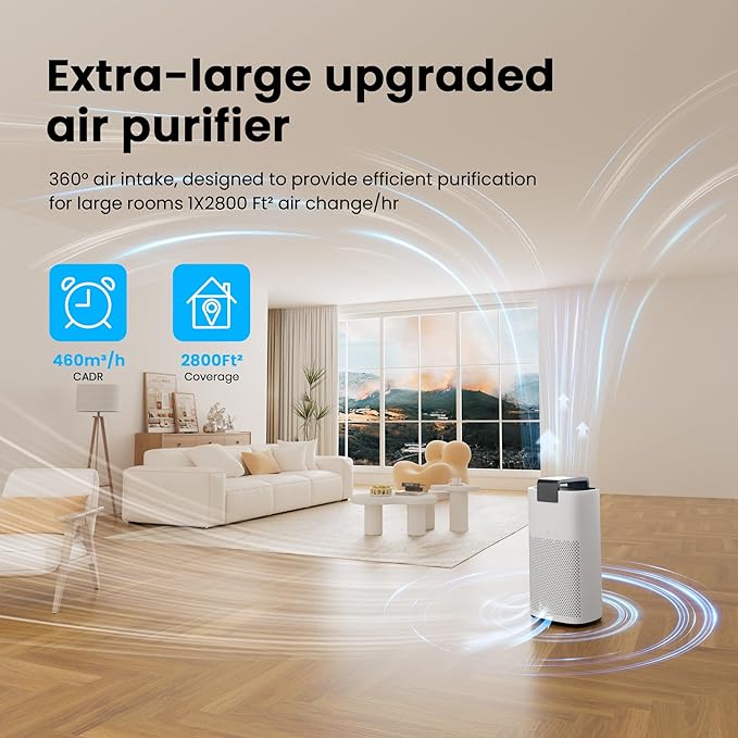 Air Purifiers for Home Large Room Up to 2800Ft² with PM 2.5 Air Laser Sensor, Hepa 3-in-1 air Filter Filters Airborne Particles, air purifiers With Smart WiFi and Sleep Mode(White,1 Pack)+1Pcs