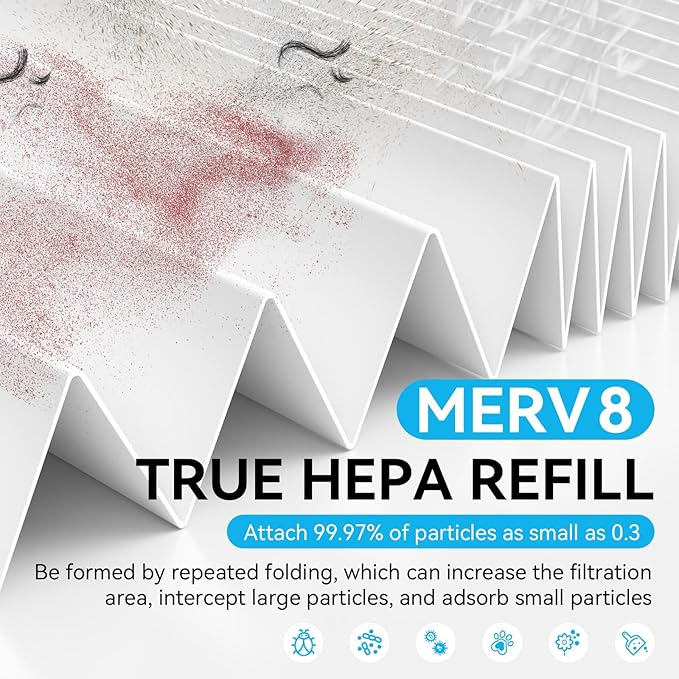 14x20x1 Filter Refills, 4 Pack MERV 8 Refills Paper Only for Stafilter Reusable Frame (Without Frame)
