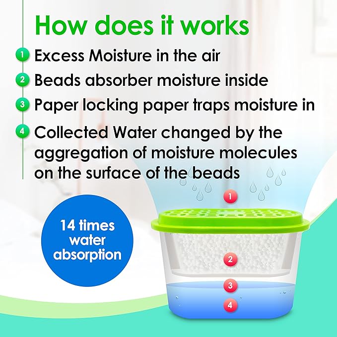 Sunny Home (24 Pack) Moisture Absorbers 9.17oz, Unscented, Odor Eliminator, Dehumidifier and Deodorizer for Closet, Bathroom, Kitchen in Home & RVs. WHITE
