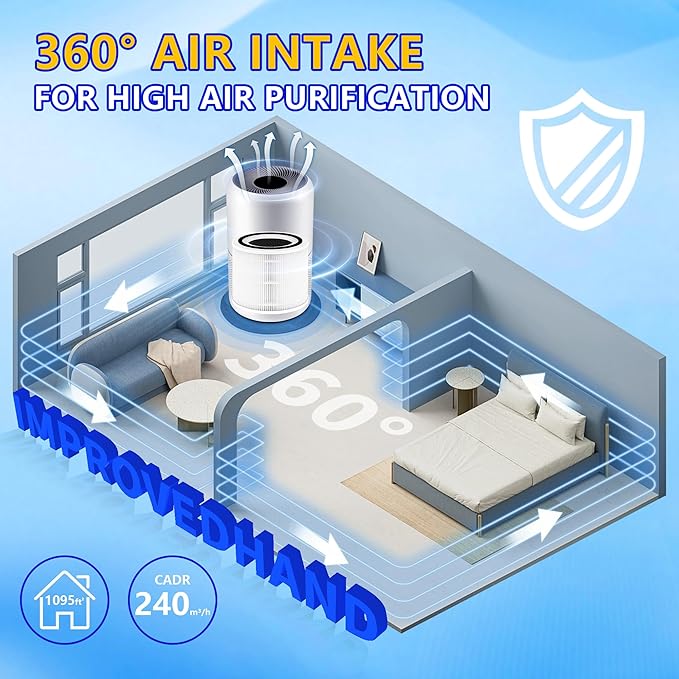 Core 300 Replacement Filter for Levoit Air Purifier Core 300-rf Core 300s, 3-in-1 Pre, H13 True HEPA, Activated Carbon Filtration System, Pack of 2