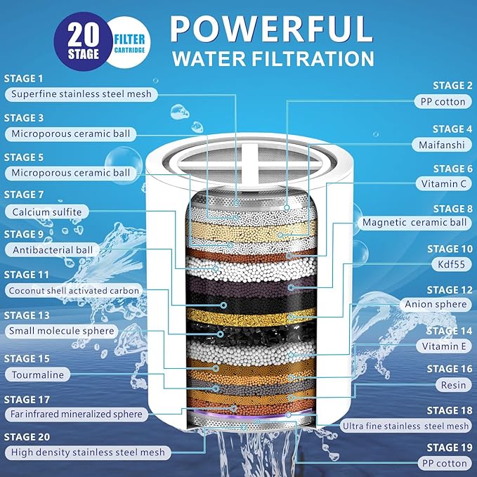 High Pressure Filtered Shower Head Set, 6’’ Rain Shower Filter for Hard Water, Universal Round Showerhead 20 Stage Filtration Removes Impurities for Rejuvenated Skin by Eolax, Chrome