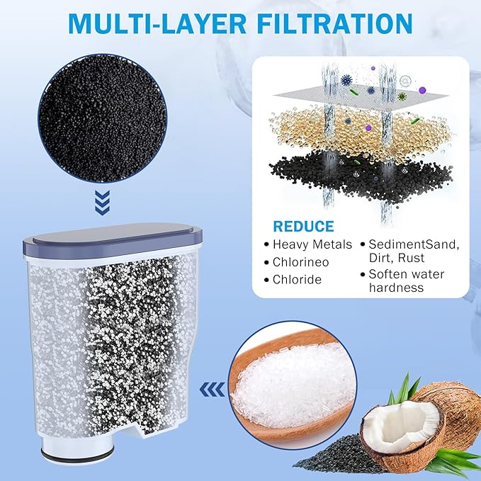 4-Pack Coffee Filters Compatible with Philips AquaClean CA6903 /10/00 /01/22 /47, CA6707 /00/10, CMF009, Philips 2000/3000/ 4000/5000 for Replacement Aquaclean Filter