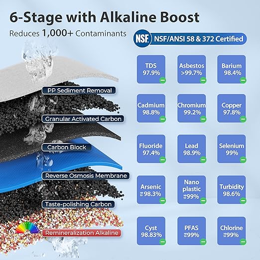iSpring RCC7AK-BLK, NSF/ANSI 58 Certified, Alkaline 6-Stage Reverse Osmosis System with Stylish Black RO Faucet, pH+ Remineralization RO Water Filter System Under Sink