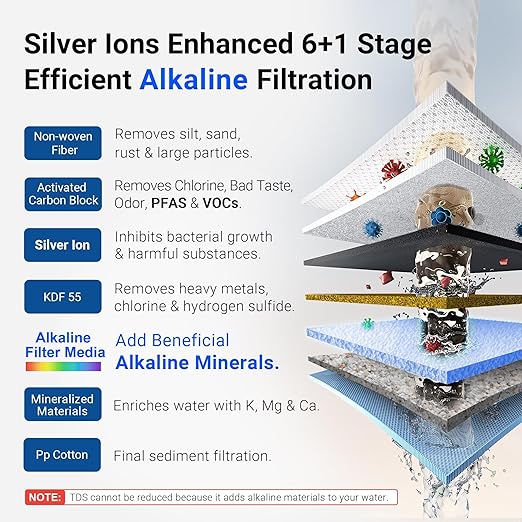 LCF Alkaline Countertop Water Filter, 𝐒𝐢𝐥𝐯𝐞𝐫 𝐈𝐨𝐧𝐬 Enhanced 6-Stage Stainless Steel Water Filter for Sink Faucet, Reduces Heavy Metals, Bad Taste & 99% Chlorine, 16,000 Gallons(2 Filters)