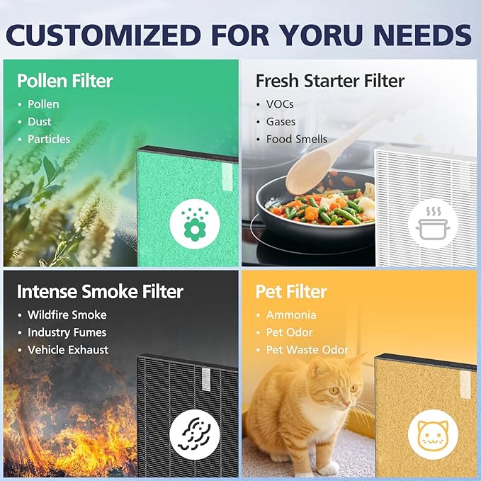 2 Pack C545 HEPA Pollen Replacement Filter S Compatible with Winix C545 Air Purifier, Replaces Part 1712-0096-00 and 2522-0058-00, 2 HEPA Filter + 8 Activated Carbon Filters, Green