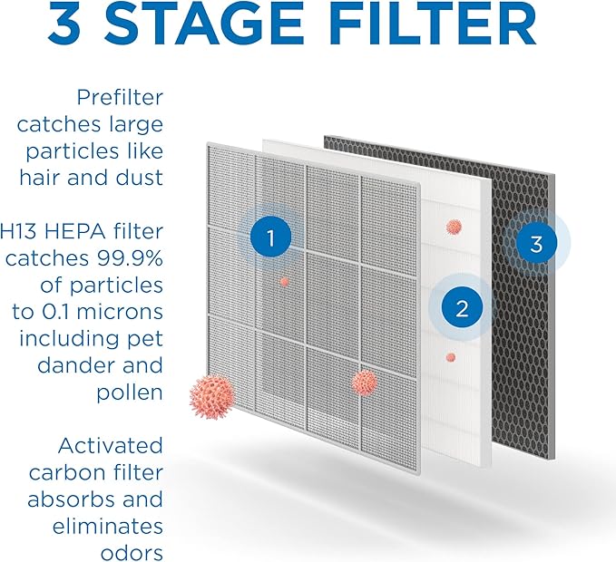 Medify MA-35 Air Purifier with True HEPA H13 Filter | 1,280 ft² Coverage in 1hr for Allergens, Smoke, Wildfires, Odors, Pollen, Pet Dander | Removal to 0.1 Microns | Silver, 1-Pack