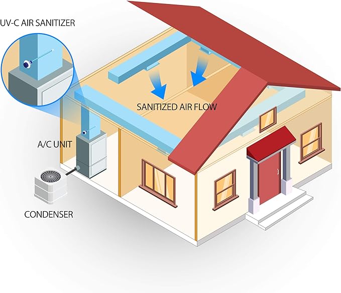 UV Light for AC System, Cleans HVAC Ducts and AC Coils of Bacteria, Germs, Mold and Allergens, Complete Unit, 50-BUVAS-E