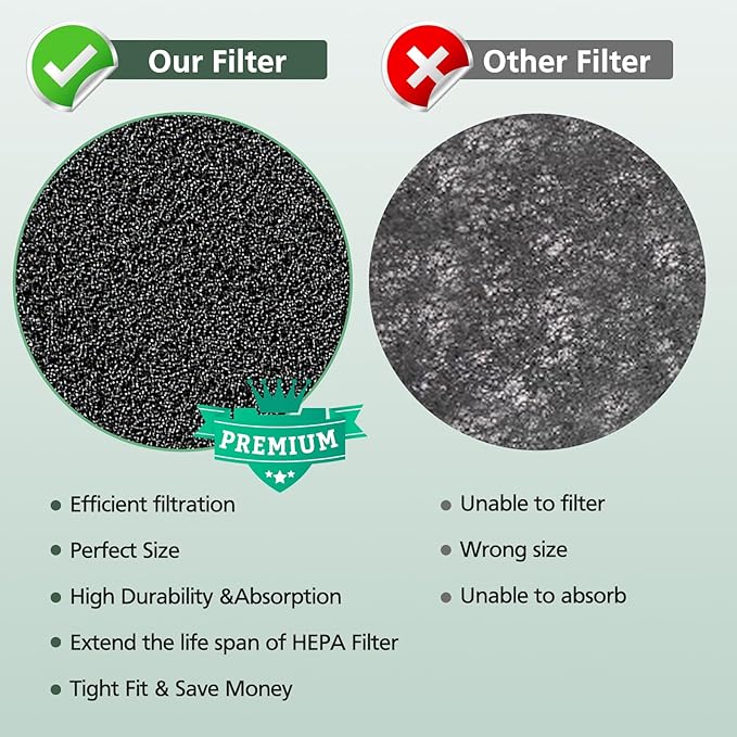8 Pack HPA300 Pre Filter A, HRF-A300 Pre Kit Filter for Honeywell HPA300 Air Purifier, Precut Activated Carbon Prefilter for HPA300, HPA304, HPA3300, HPA5300, HPA8350 Series