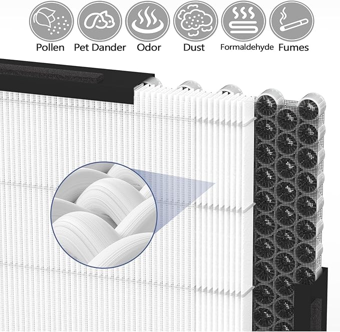 1Pack Upgraded HFD320 3-in-1 H13 True HEPA Replacement Filter for Honey-Well Air Genius 3,4,5,6 Series Air Purifiers-Models HFD300, HFD310, HFD320,HFD360,HFD314, HFD323CV1, HFD323-TGT,HFD324 (1)