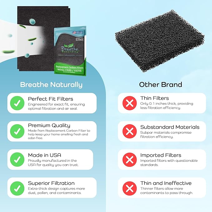 Breathe Naturally Replacement Filters Compatible with Winix C535, Plasmawave 5300, 6300 & Aeramax 300/290 Air Purifiers - Carbon Activated Filter - 12.5” x 16.25” x 0.2” (Pack of 2 Carbon Prefilters)