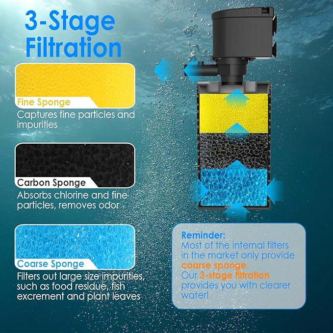 Submersible Aquarium Filter 3-Stage Fish Filter for Fish Tank, Turtle Filter Fish Tank Filter with Aeration & Dual Water Outlet, Turtle Tank Filter Pump for 10-40 GAL Aquariums