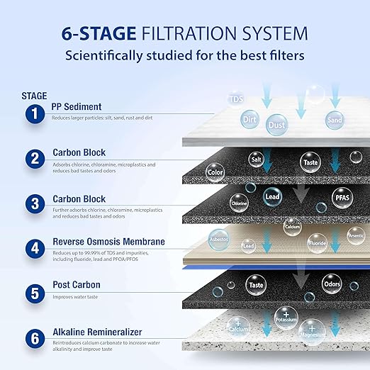 APEC Water Systems ROES-PH75 Essence Series Top Tier Alkaline Mineral pH+ 75 GPD 6-Stage Certified Ultra Safe Reverse Osmosis Drinking Water Filter System with WiFi Smart Water Leak Detector and App