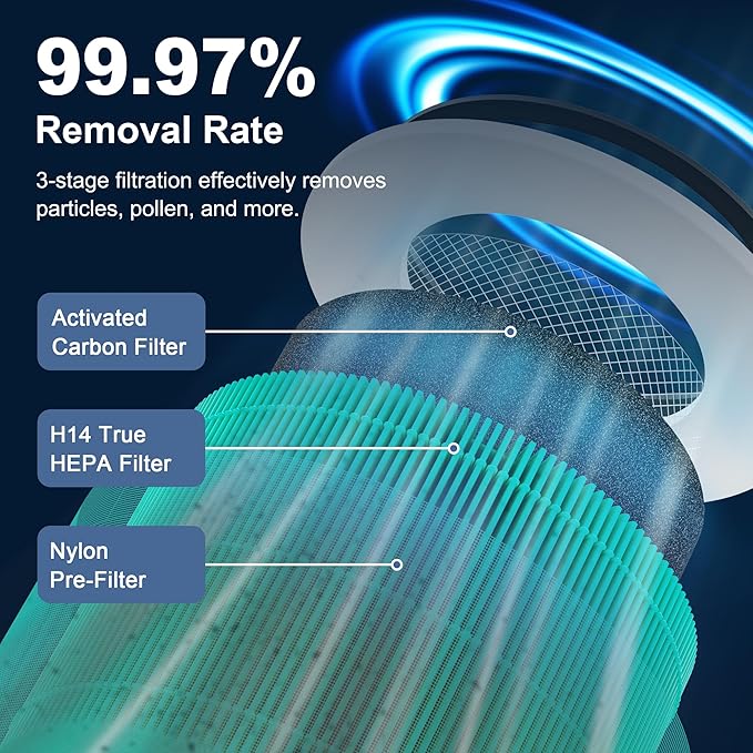 240 True HEPA 14 Toxin Absorber Replacement Filter Compatible with Puroair 240, 3-in-1 True HEPA Filter Replacement, Grade True HP-14 with Activated Carbon Filter, 1 Pack, Green