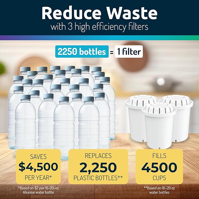 Invigorated Water - Alkaline Countertop Water Filter Dispenser, Large 52-Cup Capacity, Mineralized Alkaline Water, BPA-Free, 96 Gallons/Filter (White, 3 Filters Included)