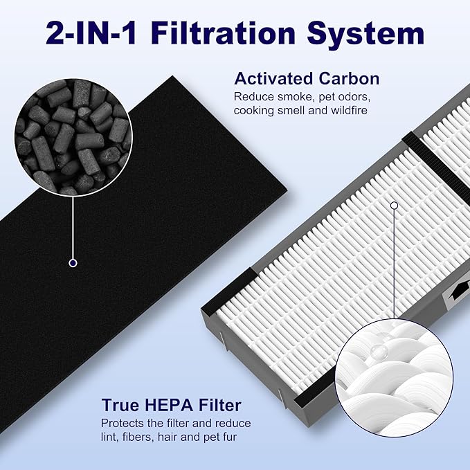 FLT4825SM HEPA Smoke Clear Filter B Replacement Compatible with G-Guardian AC4825, AC4300, AC4850, AC4880, AC4900, CDAP4500, AP2200 Air Purifier, 4 True HEPA Filters & 8 Carbon Pre-Filters, Grey
