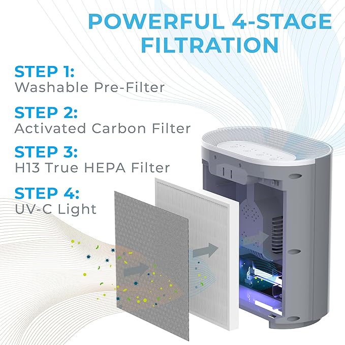Pure Enrichment PureZone Air Purifier for Bedroom & Living Room, 4-Stage Filtration & UV-C Light, H13 HEPA Filter Helps Remove Bacteria, Pet Hair Dander, Allergens, Germs, Smoke, Dust (Gray)