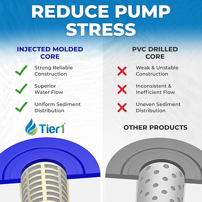 Tier1 Spa Filter Cartridge Replacement for Waterway Teleweir 35 SF - 2PK | Compatible with 817-4035, Pleatco PWW35L, Unicel 4CH-935 | 8-1/2" × 5" | Trilobal Fabric | Washable & Reusable | High Flow