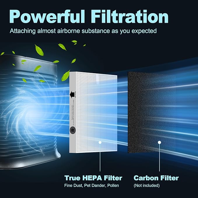 HPA300 HEPA Air Purifier Filter R Replacement for Honeywell Air Purifier HPA 100/200/300 and 5000 Series, 6 Pack True HEPA Filter Compatible with Honeywell R Filter (HRF-R3 & HRF-R2 & HRF-R1)