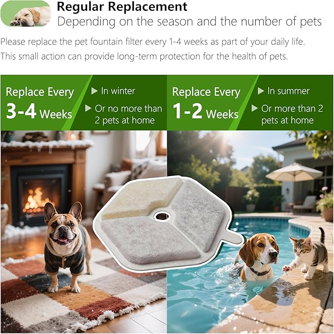 6+6 Pcs Cat Water Fountain Filters Replacement Compatible with Smartoo 152oz/4.5L Wireless Cat Fountain, Pet Water Fountain Filter with Pre-Filter Sponges