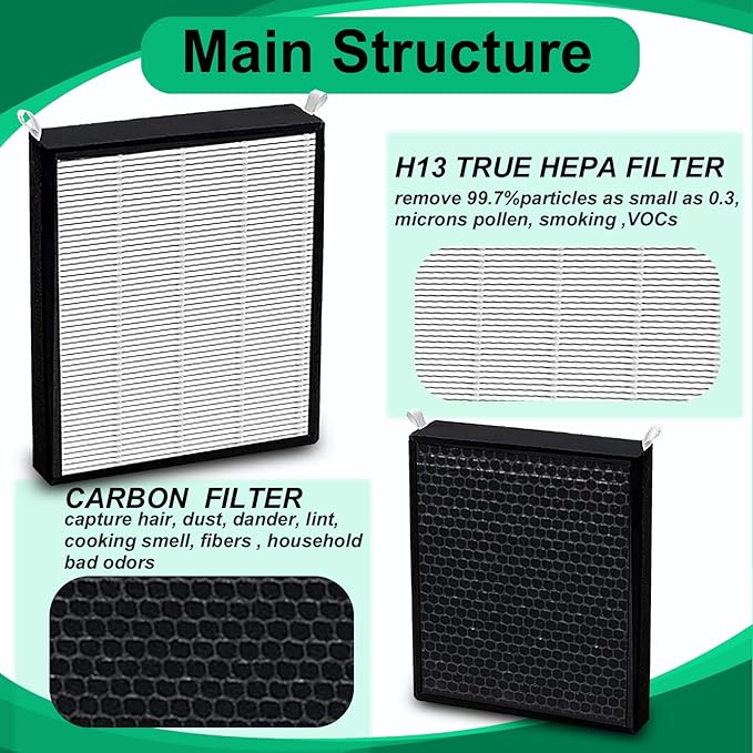 2 Pack 47001 HEPA/Carbon Combo Replacement Filters Compatible with NUWAVE OxyPure Model 47001 47002 47003 47004 47005 and 47006 Air Purifiers